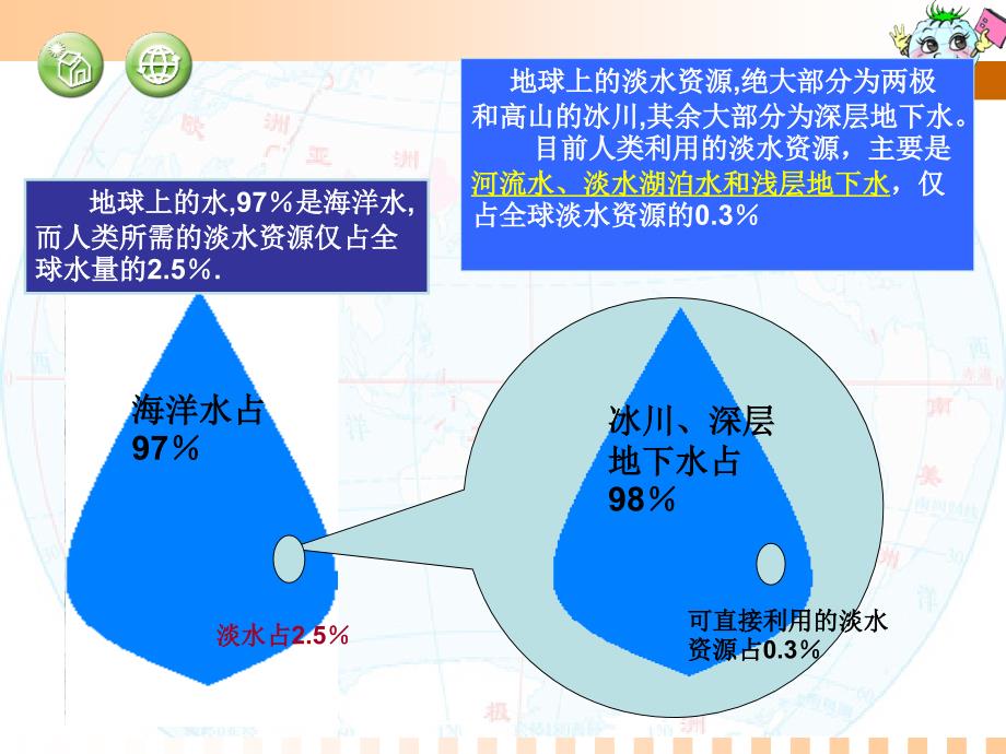 第三节中国的水资源(修改）_第4页