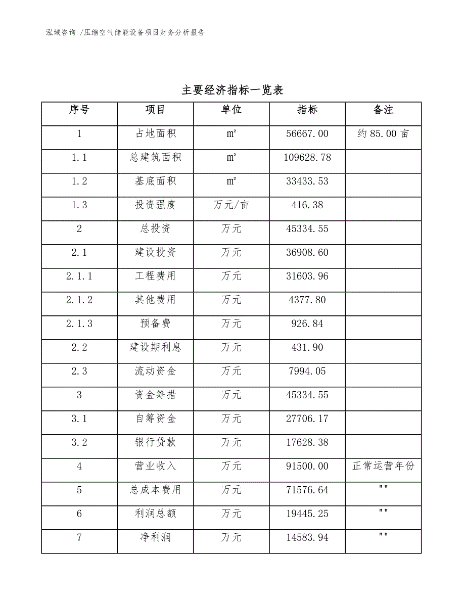 压缩空气储能设备项目财务分析报告（模板范文）_第4页