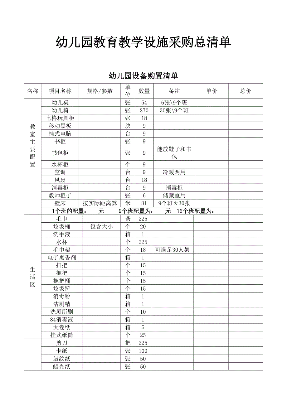 幼儿园教室设备采购清单_第1页