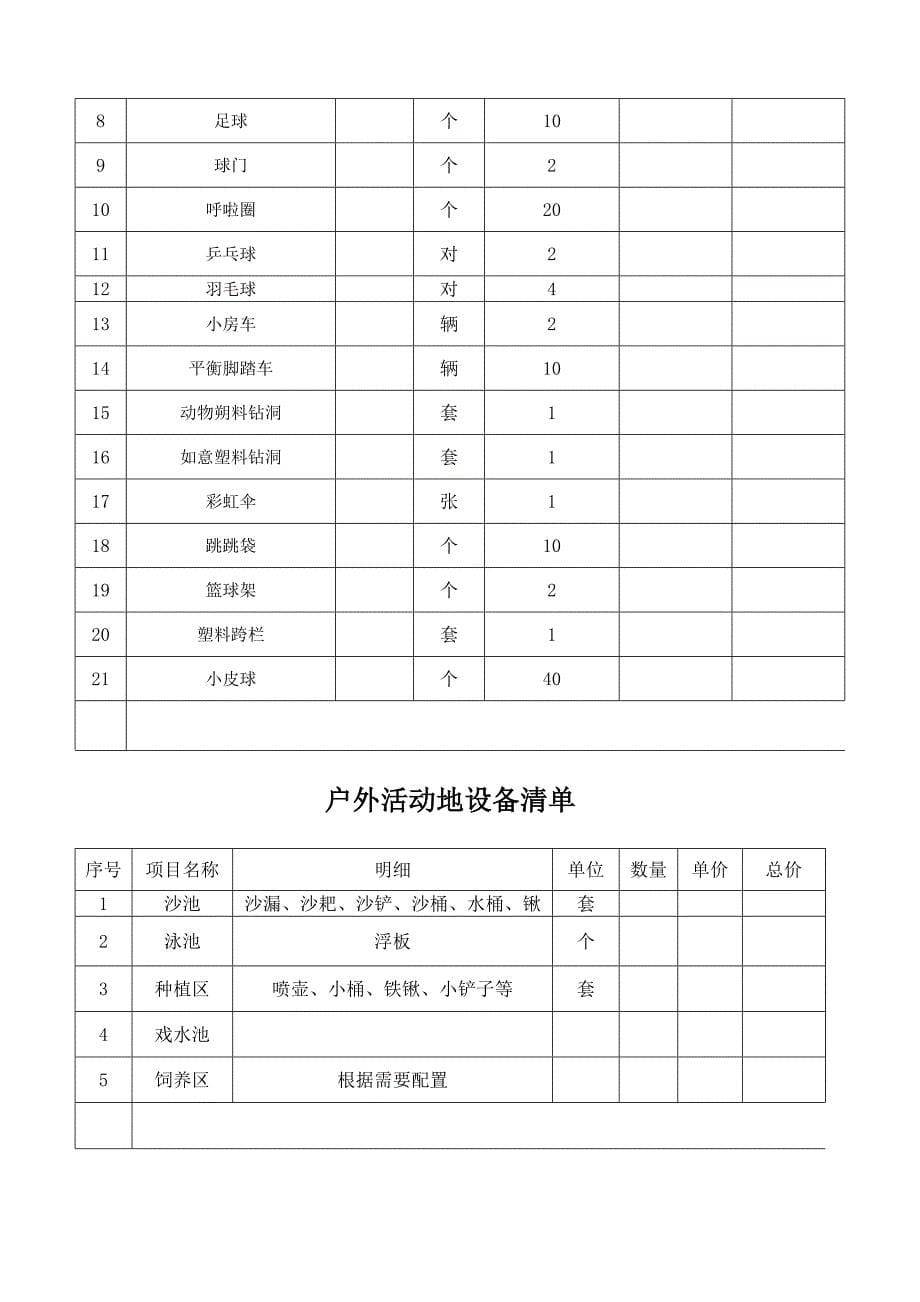 幼儿园教室设备采购清单_第5页