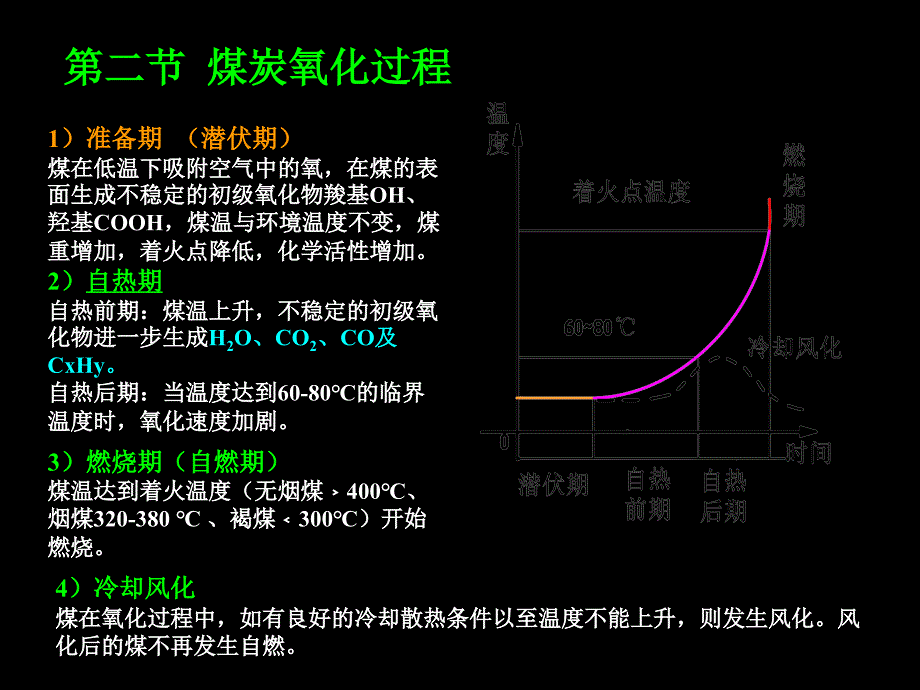 煤的自燃及测试方法_第3页