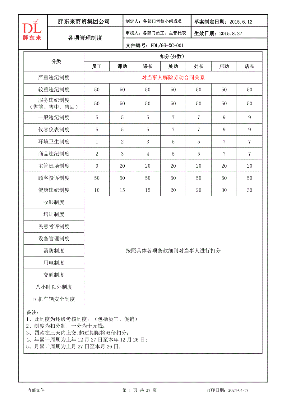 胖东来超市部考核制度_第1页