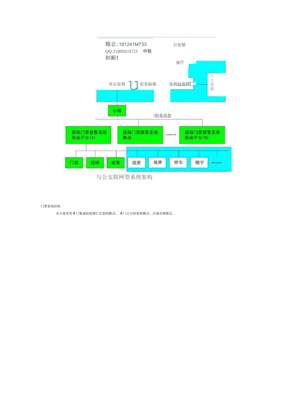 视频门禁系统综合管理方案(2015年献给初学者)_第3页