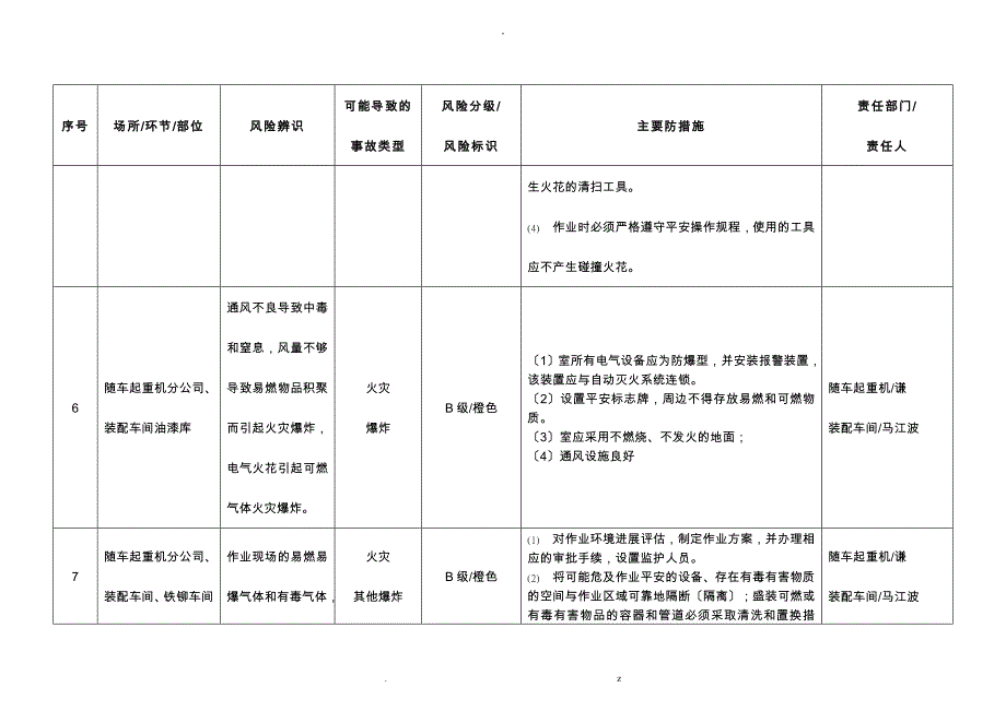 安全风险辨识分级管控台账_第4页