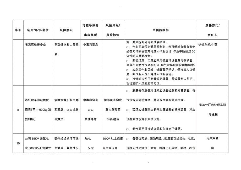 安全风险辨识分级管控台账_第5页