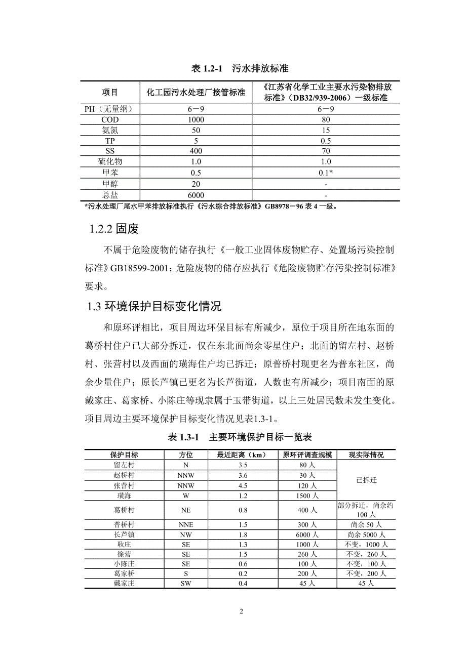 200ta环丙唑醇、200t a苯醚甲环唑农药项目修编报告_第5页