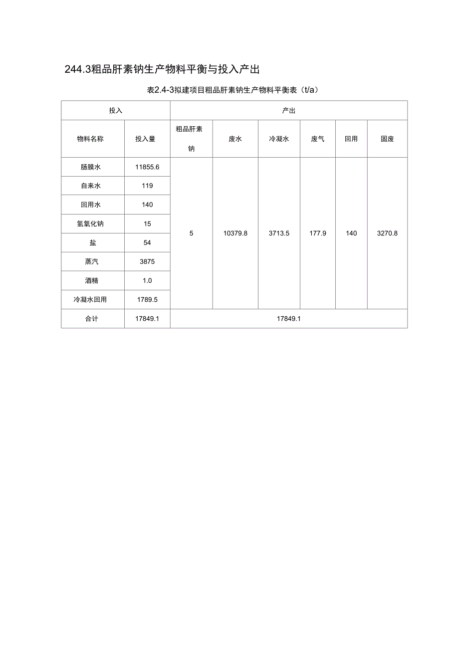 3粗品肝素钠生产物料平衡与投入产出_第1页