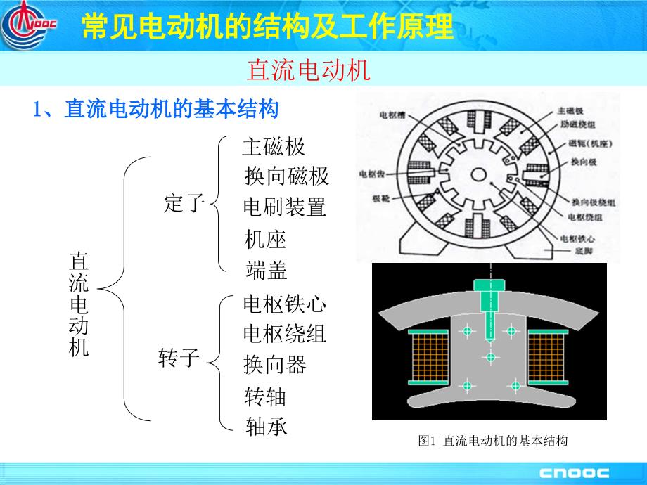 电机的选型资料知识讲解课件_第3页