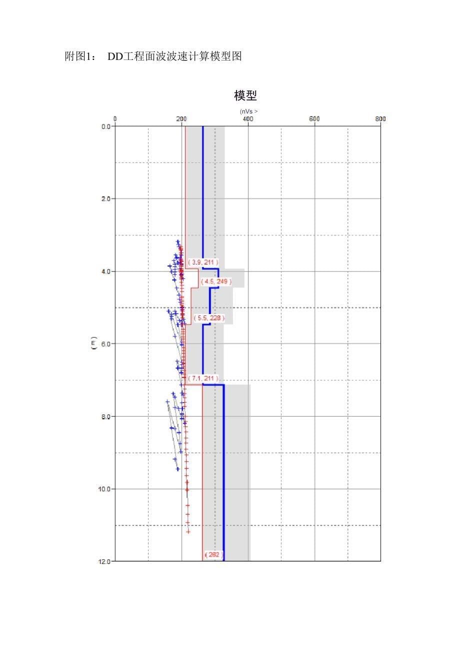 瞬态面波测试报告_第5页