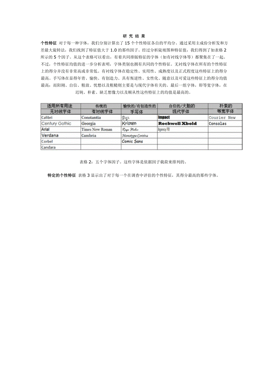 英文字体的特征及用途_第4页