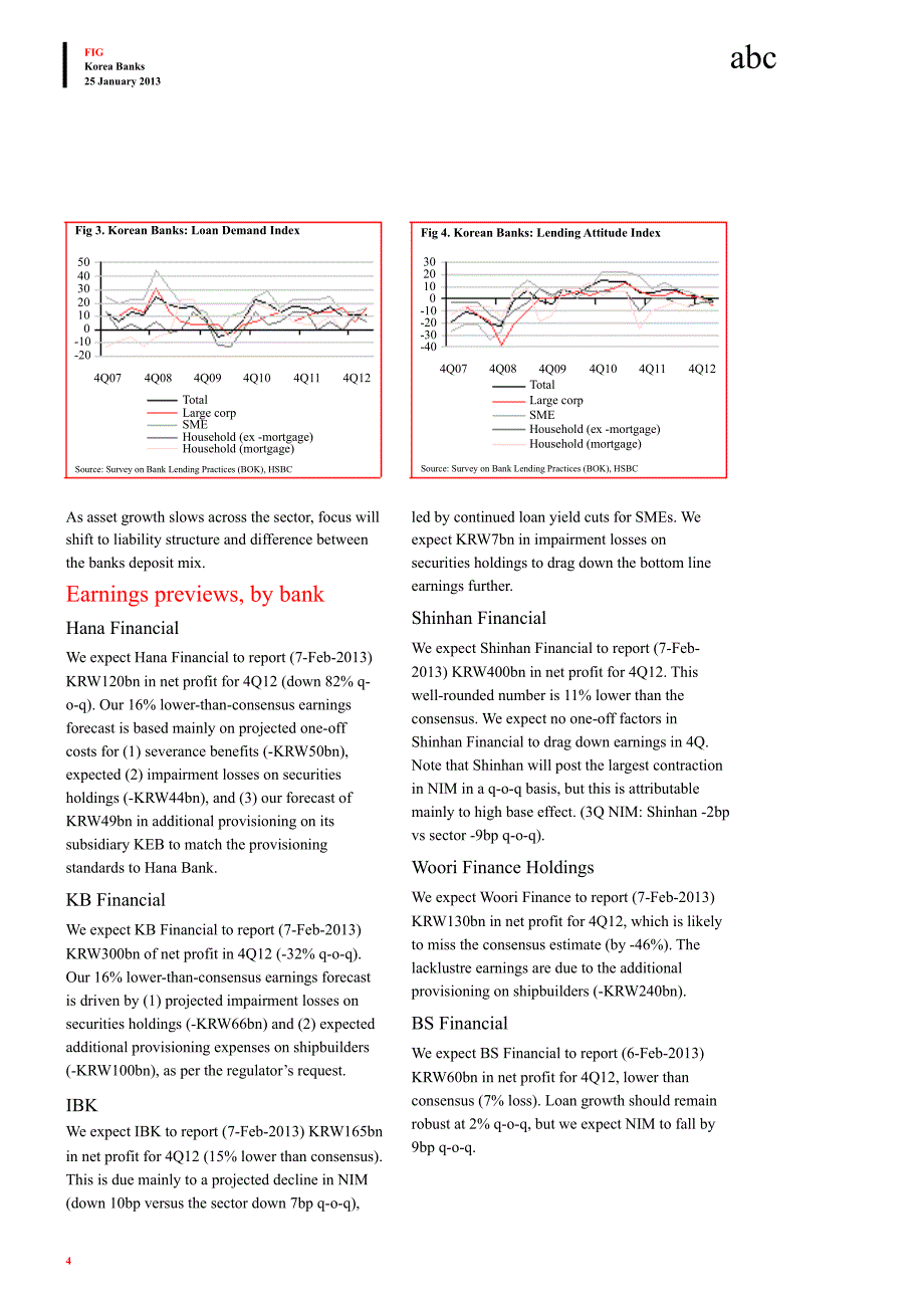 KOREANBANKS：WELLFLAGGEDEARNINGSMISSIN4Q120125_第4页