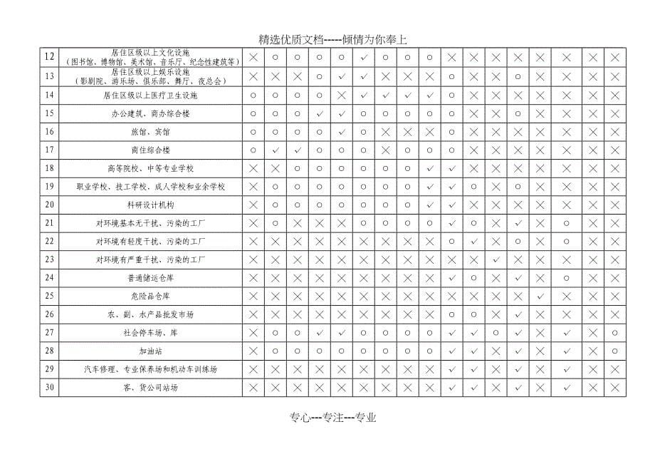 兰州市城乡规划管理技术导则_第5页