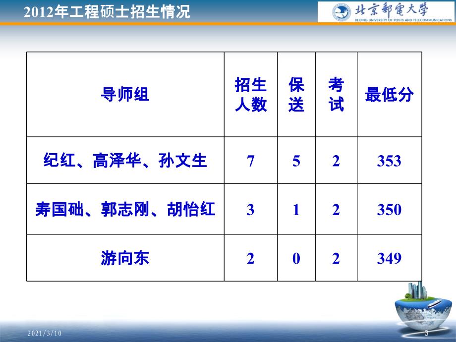 北邮纪红教授团队介绍提交PPT课件_第3页