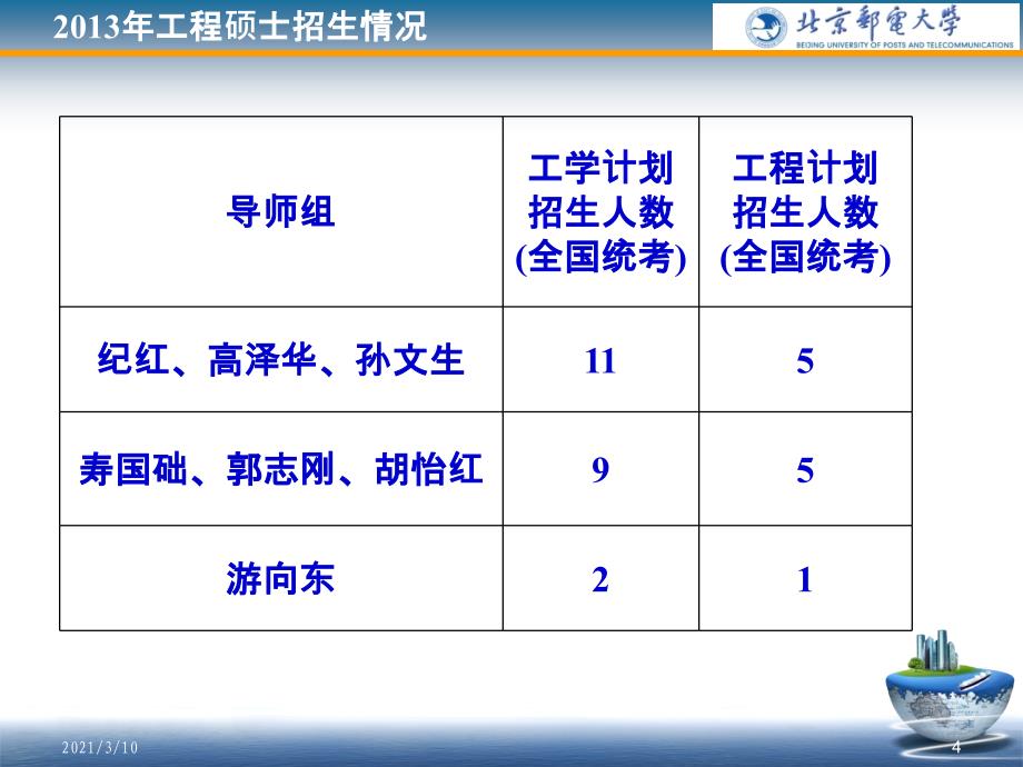 北邮纪红教授团队介绍提交PPT课件_第4页