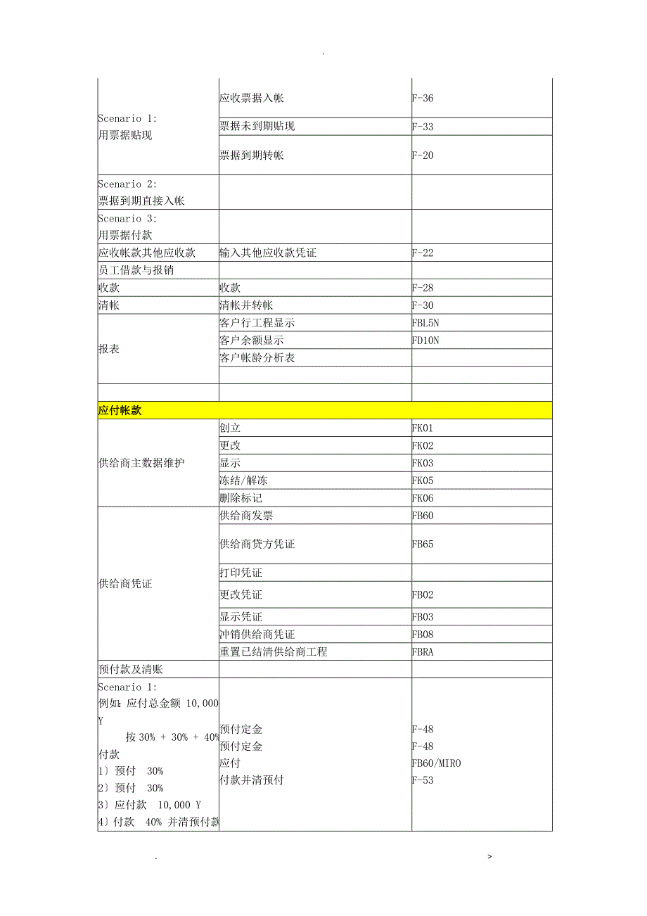 SAP模块常用事务代码_第3页