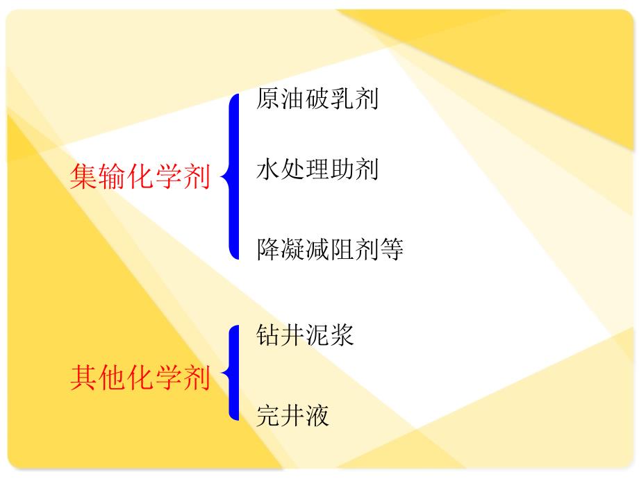 油田化学药剂课件_第4页