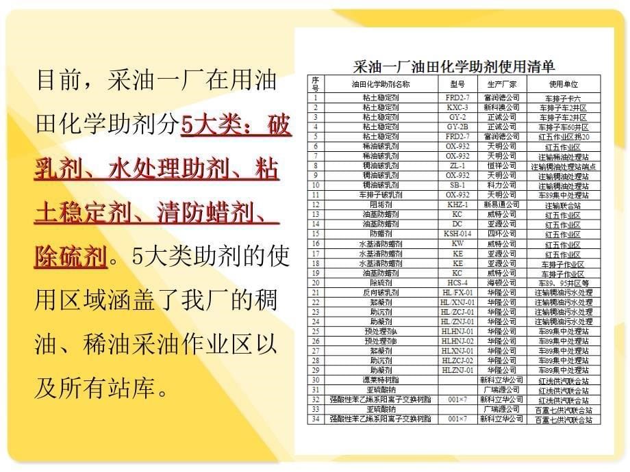 油田化学药剂课件_第5页