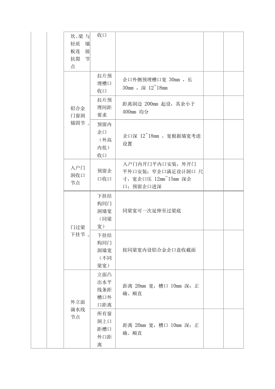 铝合金模板进场预验收方案_第2页