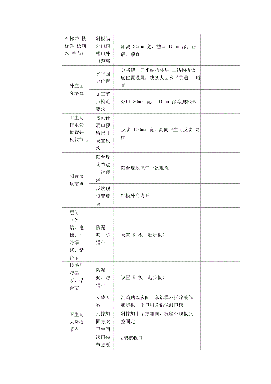 铝合金模板进场预验收方案_第3页