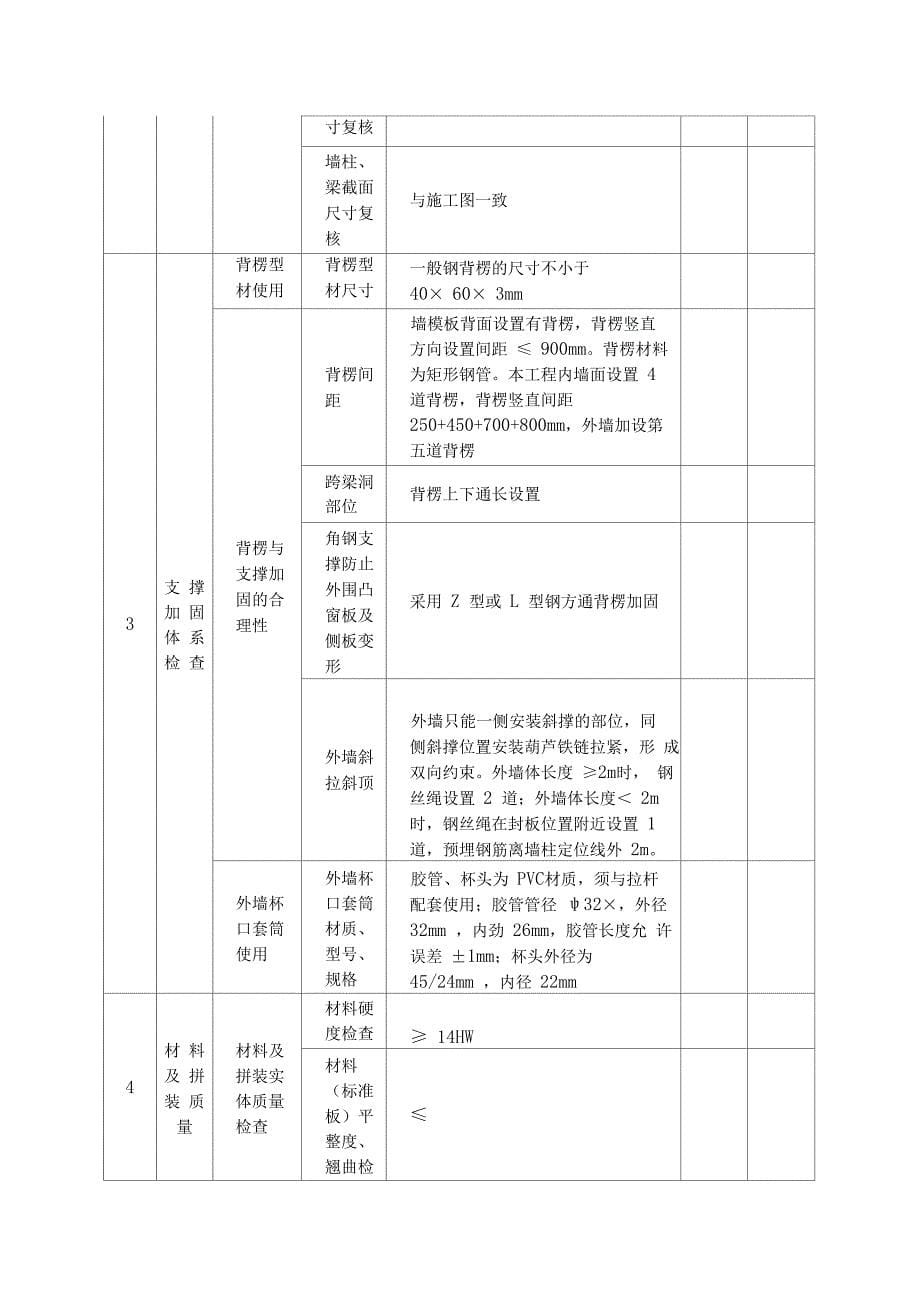 铝合金模板进场预验收方案_第5页