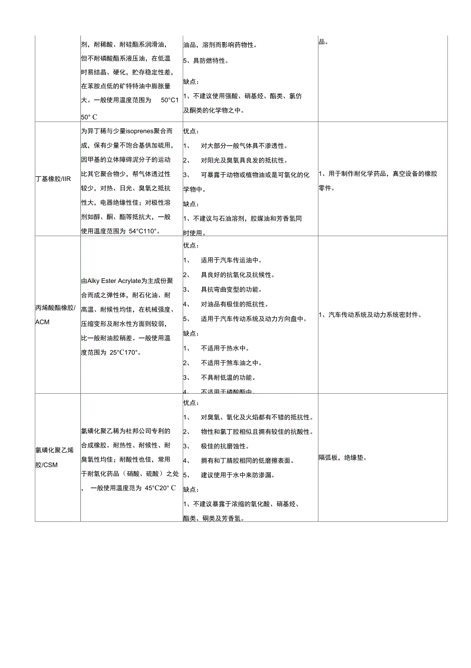 橡胶物性及用途_第3页