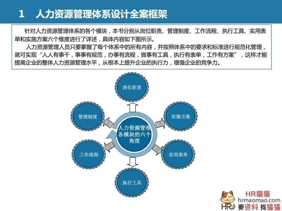 全套人力资源管理体系设计案(极具指导性)HR猫猫.ppt_第4页