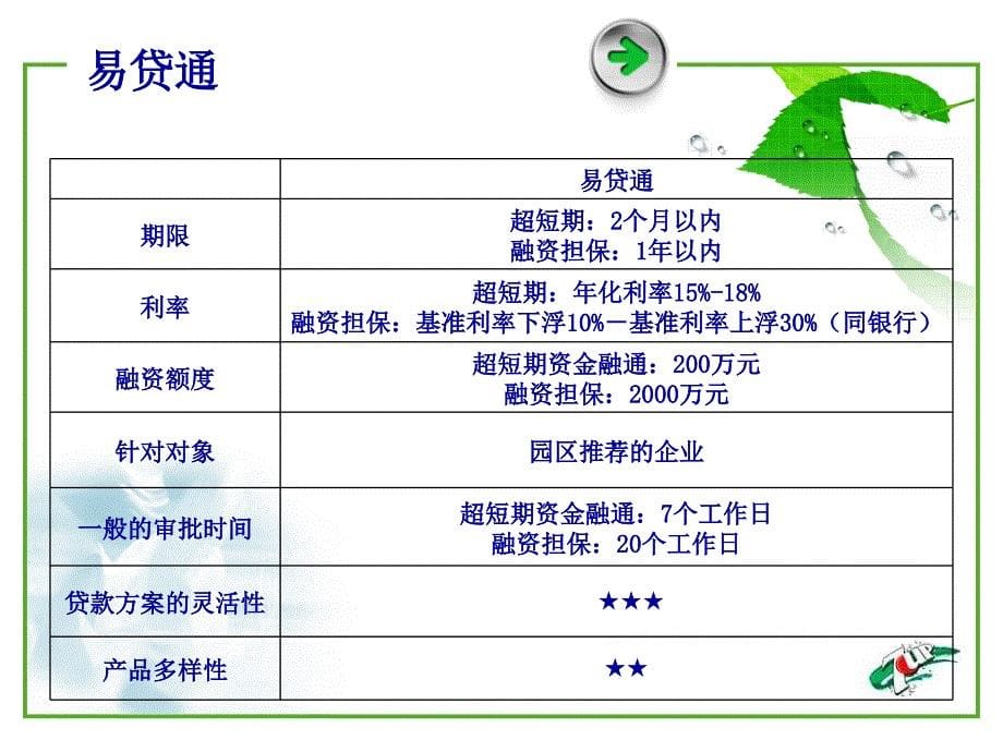 张江小额贷款股份有限公司_第5页