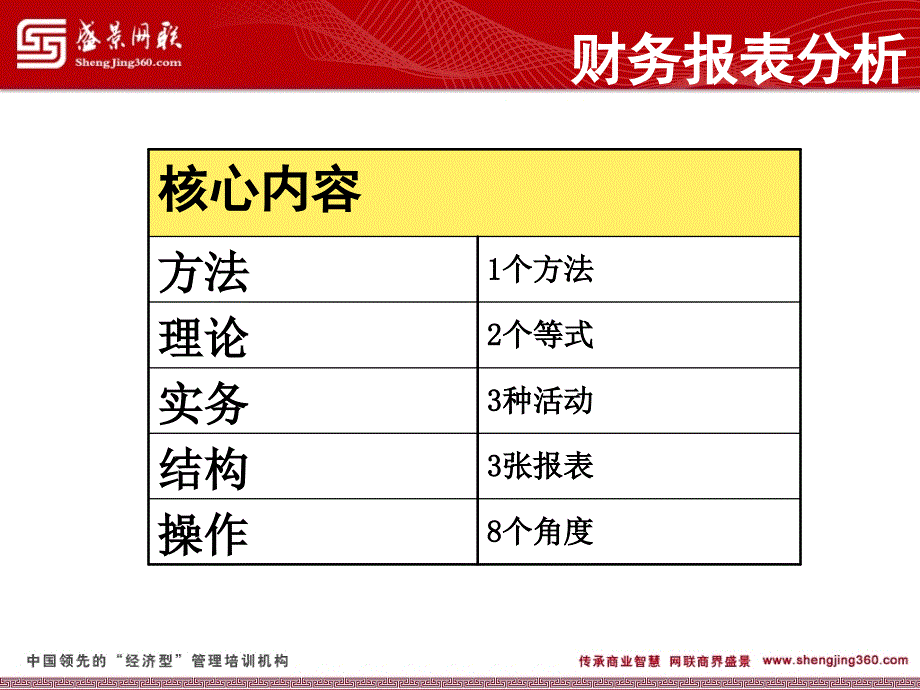 透过财务报表决策企业经营精编版_第3页