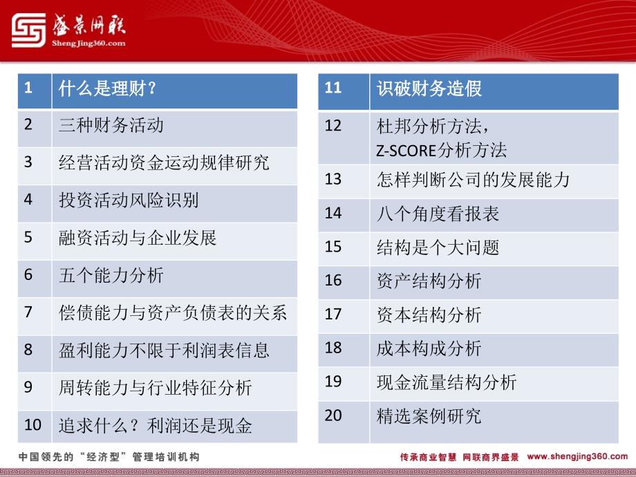 透过财务报表决策企业经营精编版_第4页