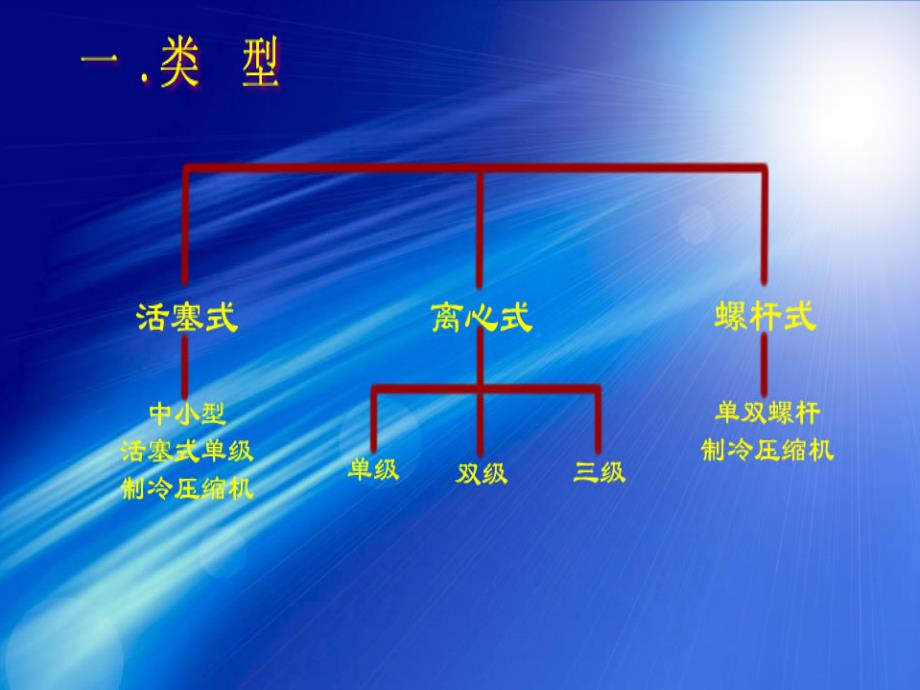 中央空调实训教案_第3页