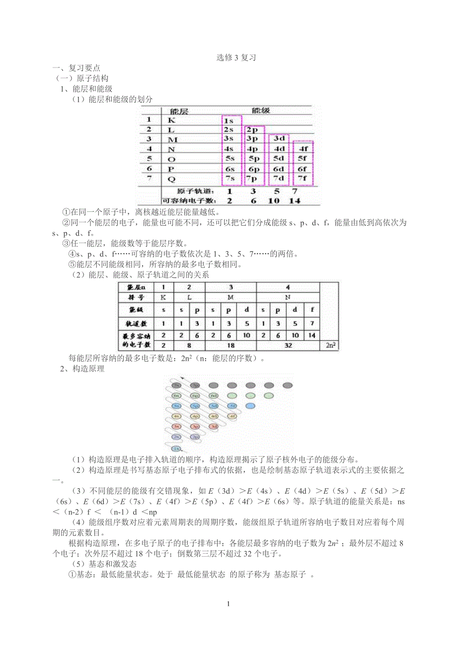高中化学知识点物构_第1页