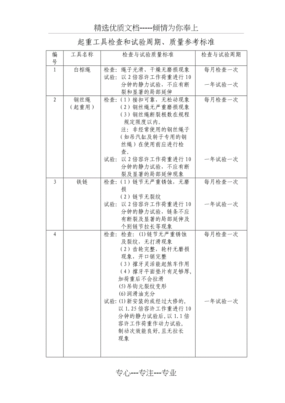 起重工具检查和试验周期、质量参考标准_第5页