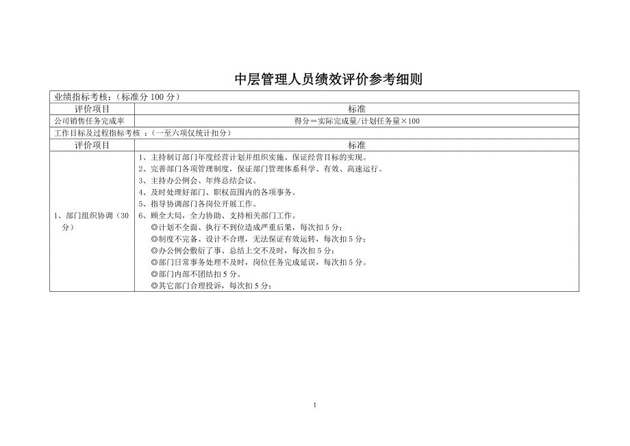 中层管理人员绩效考核评分细则