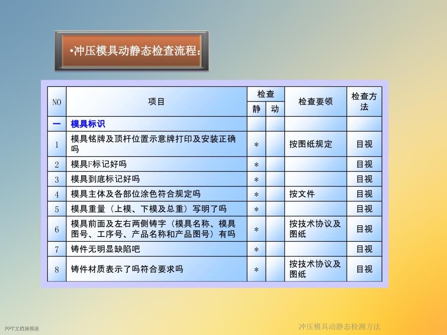 冲压模具动静态检测方法课件_第4页