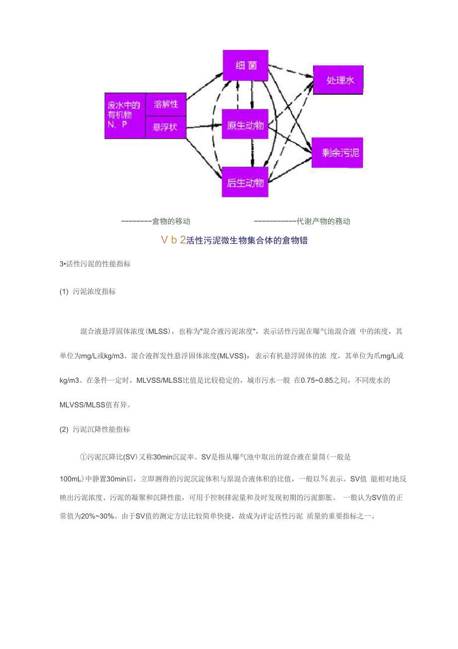 活性污泥法工艺的原理_第2页