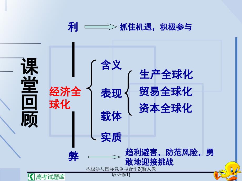 积极参与国际竞争与合作2(新人教版必修1)课件_第1页