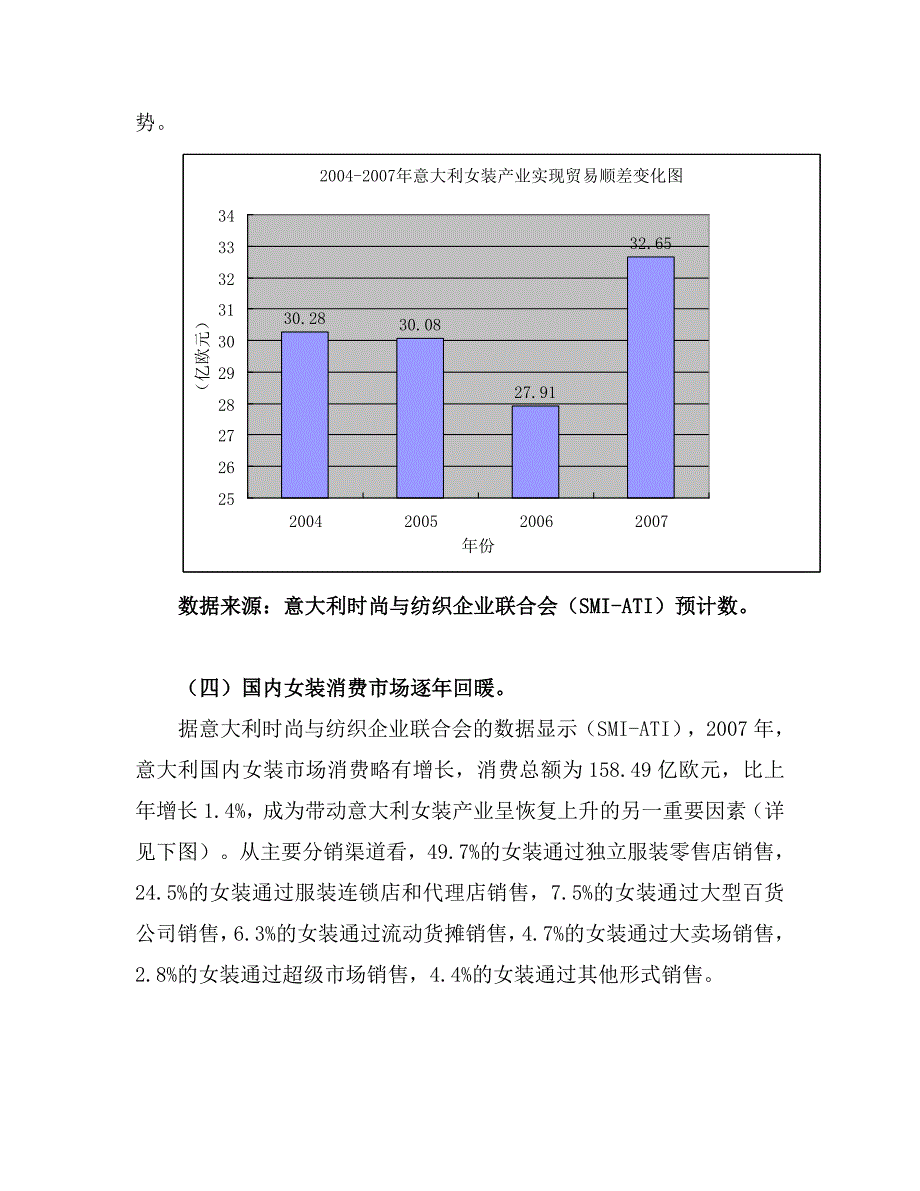 意大利女装产业现状米兰_第3页