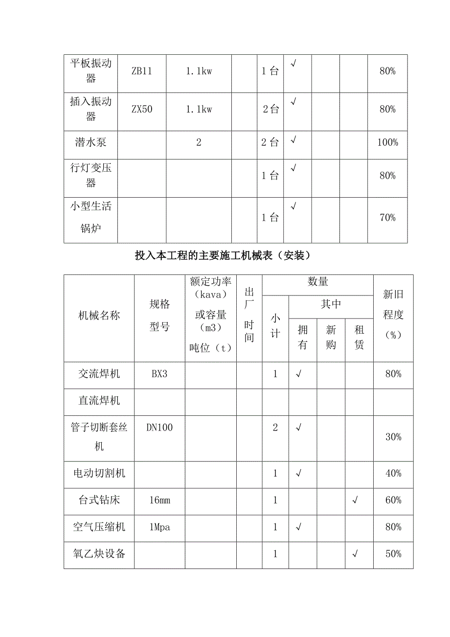 拟投入本工程的主要施工设备表.doc_第4页