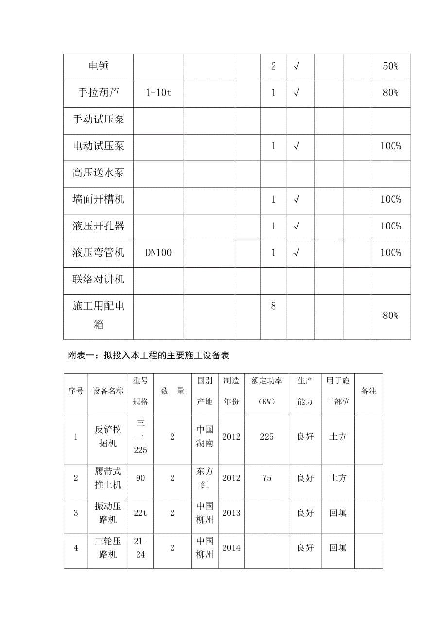 拟投入本工程的主要施工设备表.doc_第5页