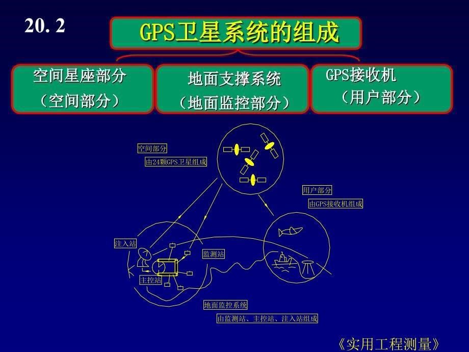 实用工测20全球卫星定位测量_第5页