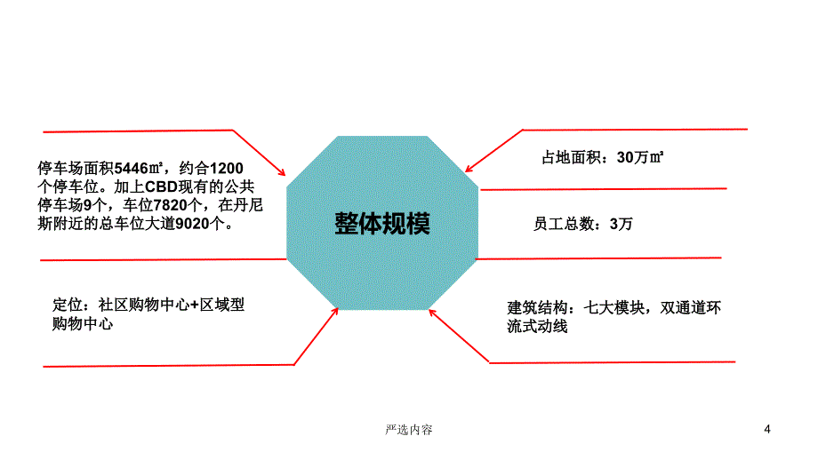 丹尼斯七天地市调报告【优质参考】_第4页