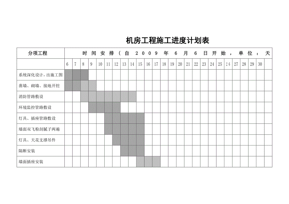 机房工程施工进度计划表_第1页