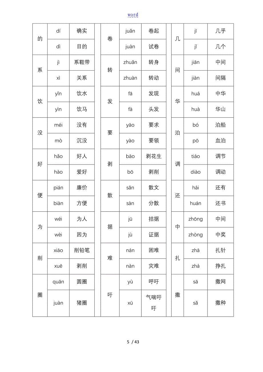 四年级下册语文知识点总结材料_第5页