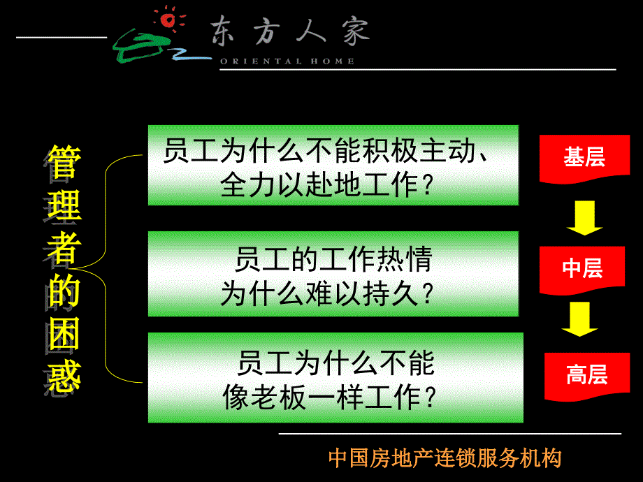 员工有效激励_第2页