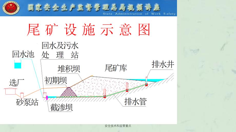 安全技术和监管重点课件_第4页