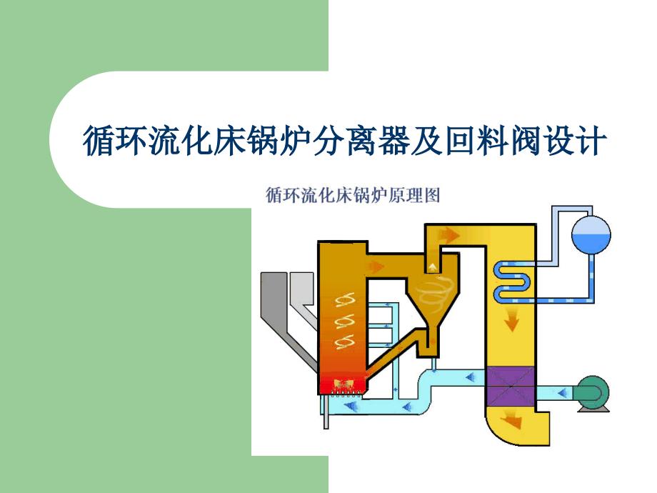 分离器及回料阀_第1页