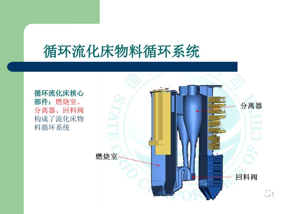 分离器及回料阀_第2页