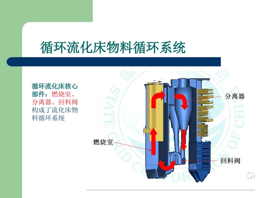 分离器及回料阀_第3页