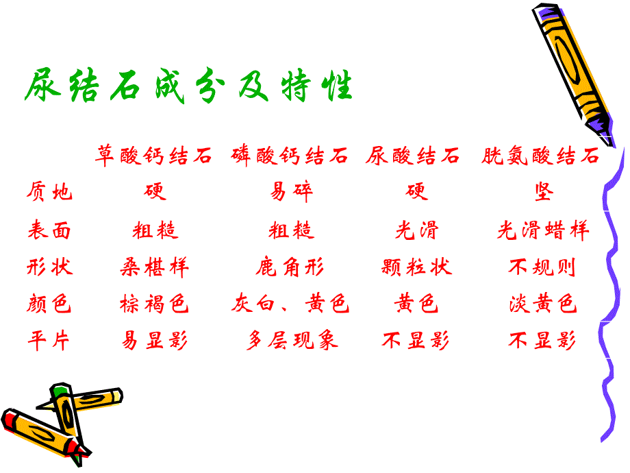 泌尿系结石病人的护理.ppt_第4页