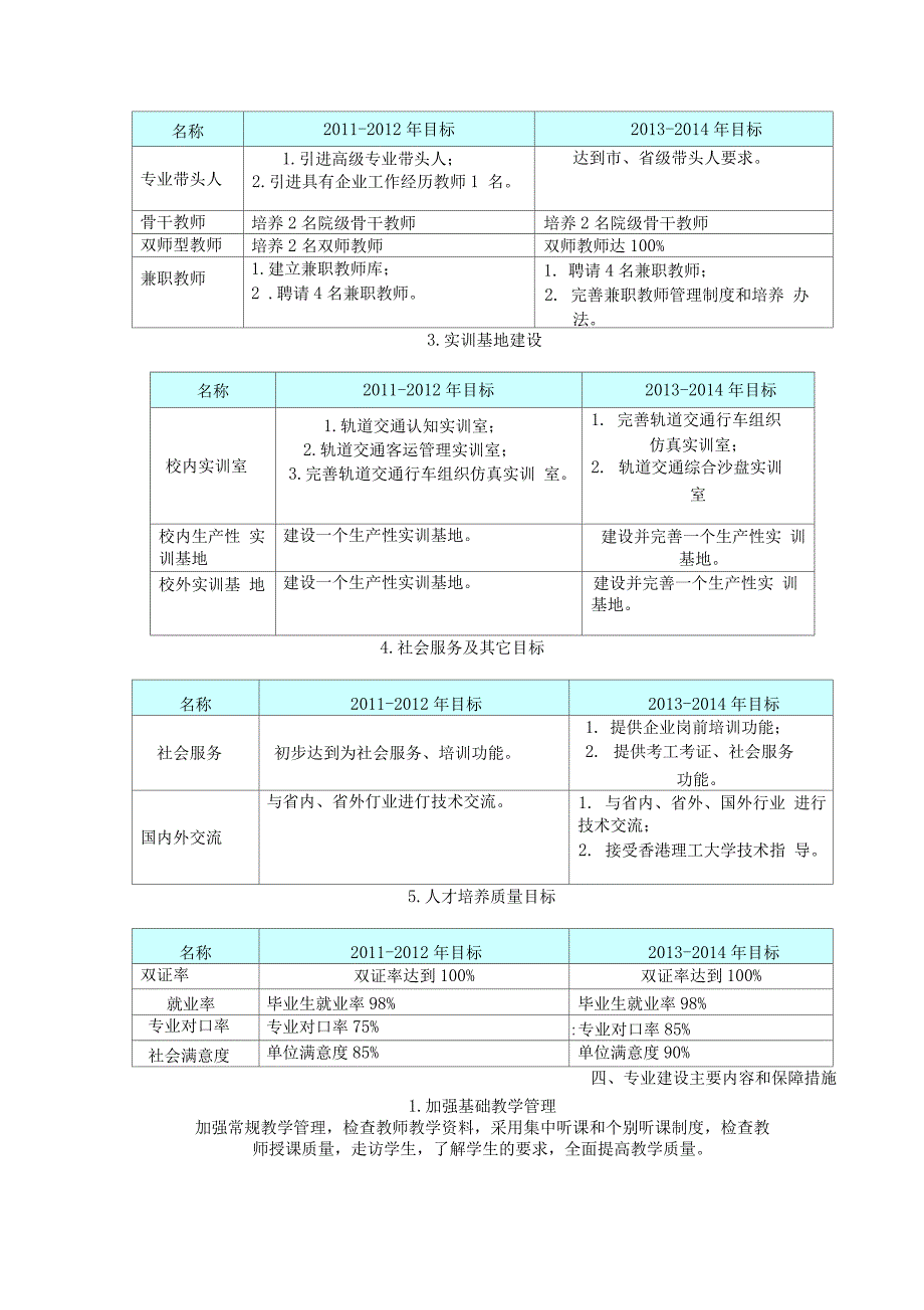 城轨道交通运营管理专业建设与发展规划_第4页